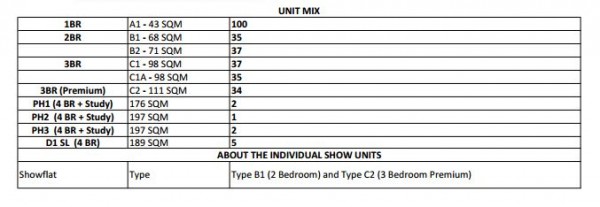 thomson-impressions-units-mix